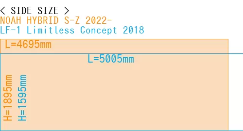 #NOAH HYBRID S-Z 2022- + LF-1 Limitless Concept 2018